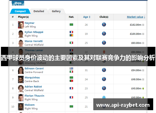 西甲球员身价波动的主要因素及其对联赛竞争力的影响分析 西甲球员身价波动的主要因素及其对联赛竞争力的影响分析