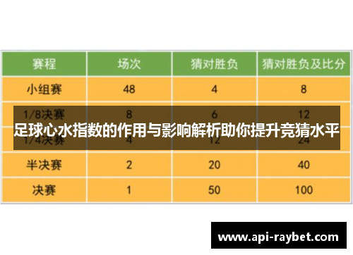 足球心水指数的作用与影响解析助你提升竞猜水平