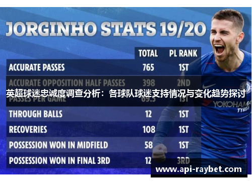 英超球迷忠诚度调查分析：各球队球迷支持情况与变化趋势探讨