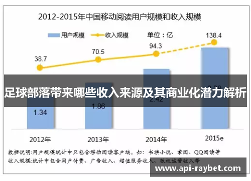 足球部落带来哪些收入来源及其商业化潜力解析