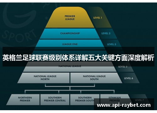 英格兰足球联赛级别体系详解五大关键方面深度解析