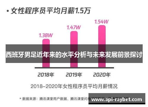 西班牙男足近年来的水平分析与未来发展前景探讨