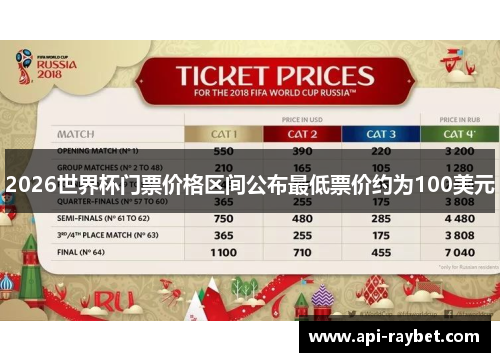 2026世界杯门票价格区间公布最低票价约为100美元